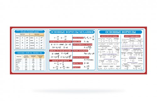 Стенд "Основные формулы"