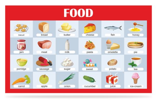 Стенд "Food" 47845