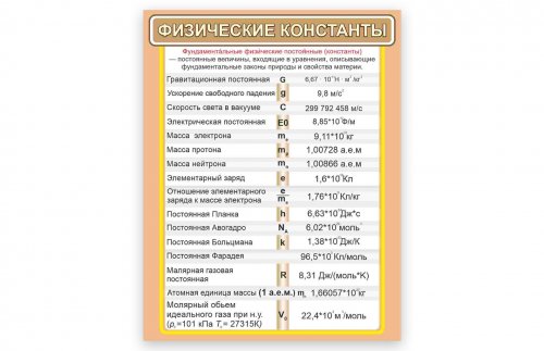 Стенд "Физические константы"