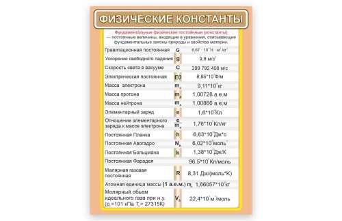 Стенд "Физические константы" 50944