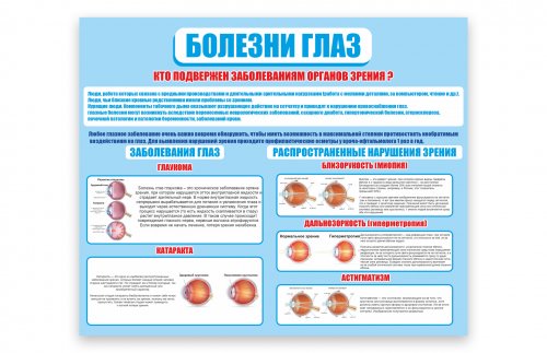 Стенд "Болезни глаз"