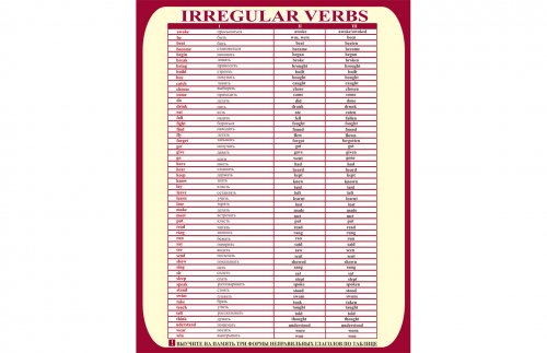 Стенд Irregular Verbs