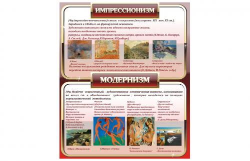 Стенд Импрессионизм Модернизм