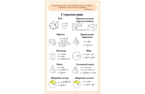 Стенд Стереометрия Н2324-2