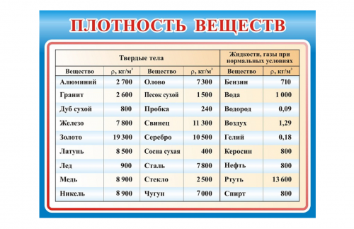 Стенд Плотность веществ