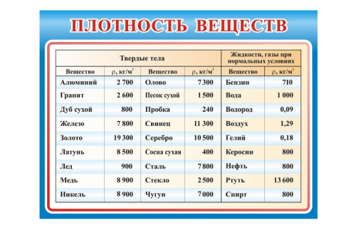 Стенд Плотность веществ Н2329-3