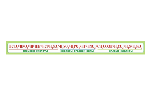 Стенд Кислоты Н2328-1