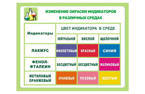 Стенд Окраска индикаторов в различных средах Н2328-12