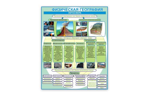 Стенд Физическая география - Литосфера Н2323-8