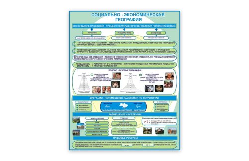 Стенд Социально-экономическая география 2 Н2323-9