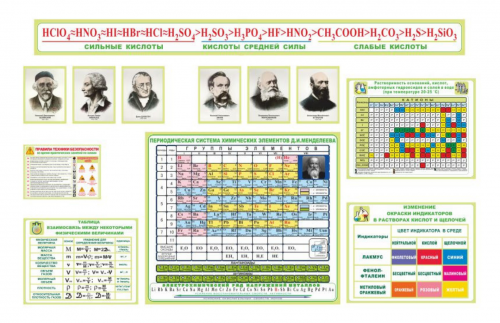 Комплект стендов для кабинета химии