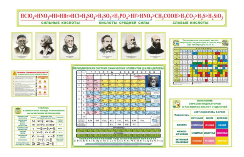 Комплект стендов для кабинета химии Н2328к