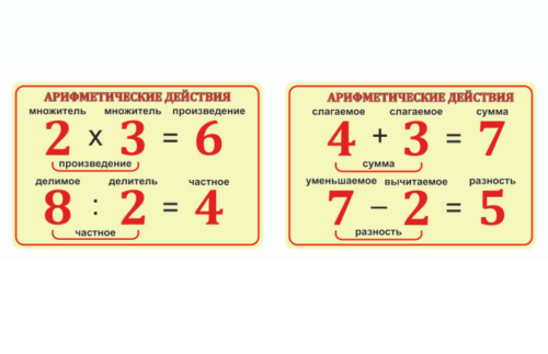 Стенд "Математические действия" 35419