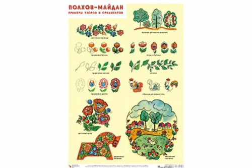 Плакат Полхов-майдан. Примеры узоров и орнаментов МС10303