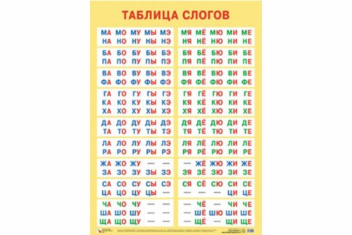 Плакат Таблица слогов МС11027