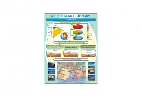 Физическая география. Литосфера