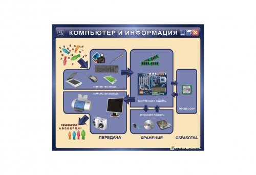 Информация представленная в компьютере в виде и обрабатываемая на компьютере