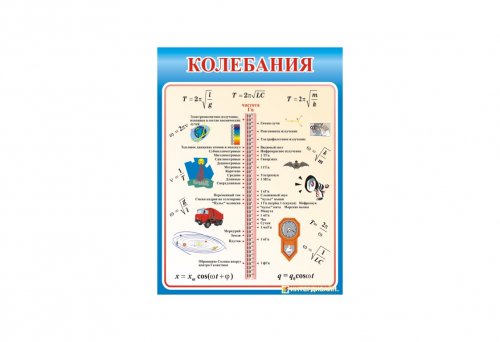 Колебания