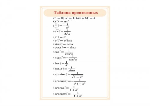 Плакат "Таблица производных" 