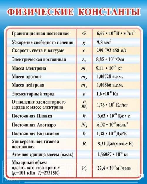 Стенд Физические константы
