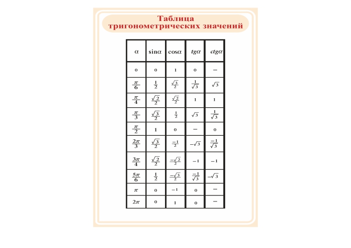 Презентация к уроку математики "Таблица умножения и деления с числом 4" в 3 клас