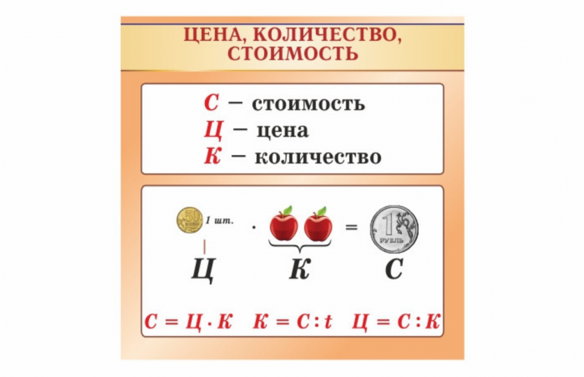 Стенд Цена, количество, стоимость