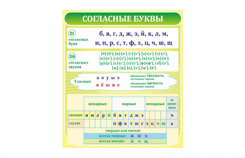 Стенд "Согласные буквы"