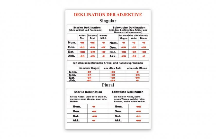 Стенд "Deklination der Adjective"