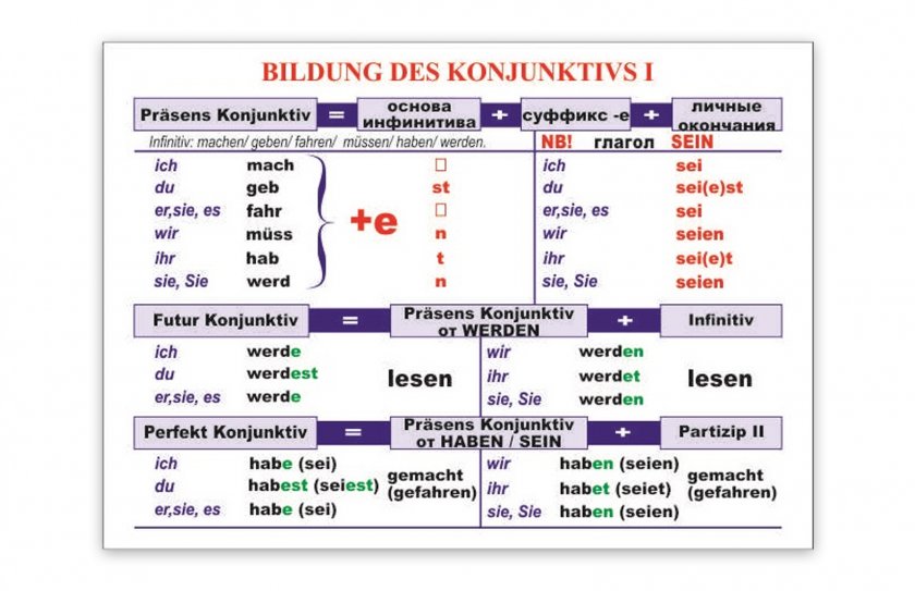 Стенд "Bildung des Konjunktivs I"