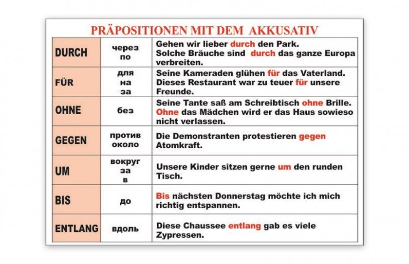 Стенд "Prapositionen mit dem Akkusativ"