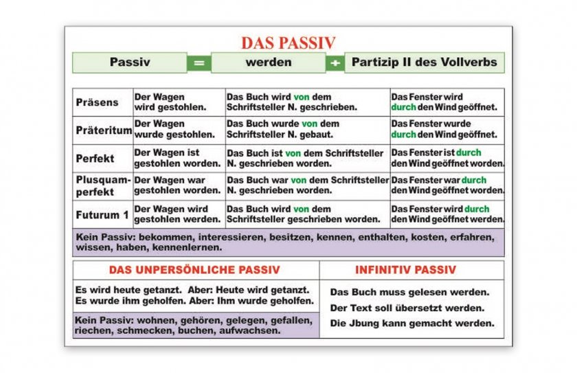 Стенд "Das Passiv"