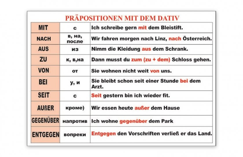 Стенд "Prapositionen mit dem Dativ"