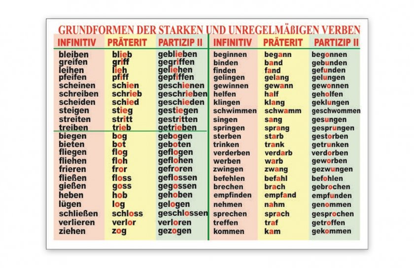 Стенд "Grundformen der Starken und Unregelmassigen verben"