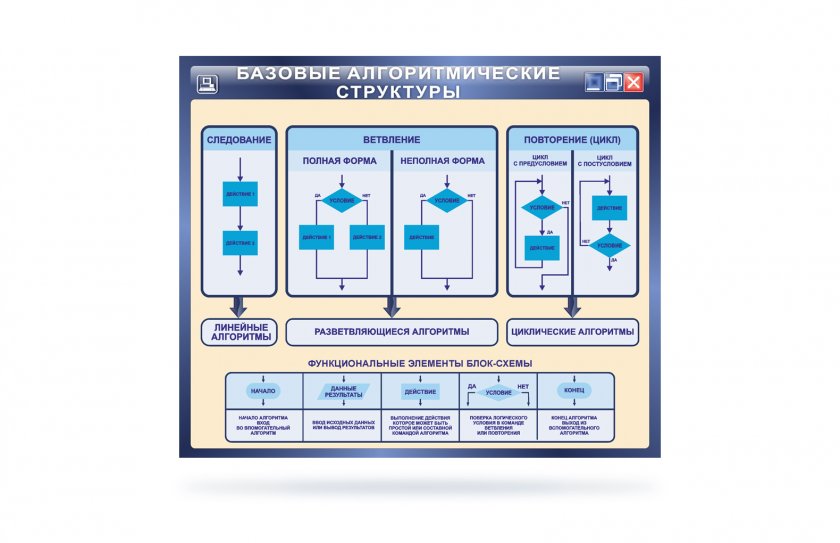 Стенд "Базовые алгоритмические структуры"