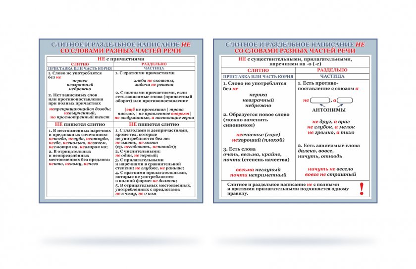 Стенд "Правила написания "не" со словами разных частей речи"