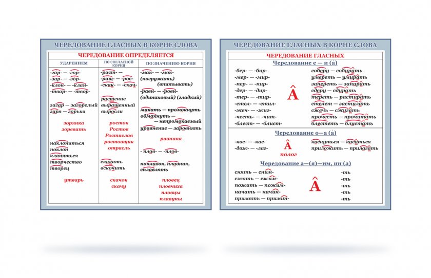 Стенд "Чередование гласных в корне слова"