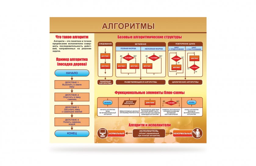 Стенд "Алгоритмы"