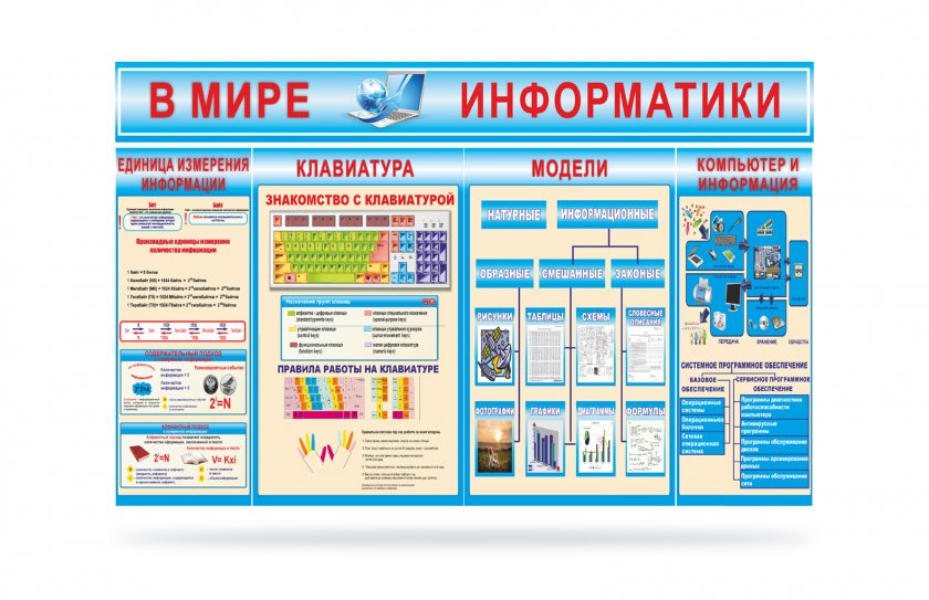 Стенд "В мире информатики"