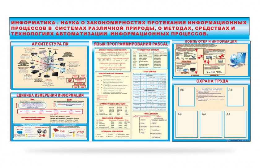 Комплект стендов для кабинета информатики