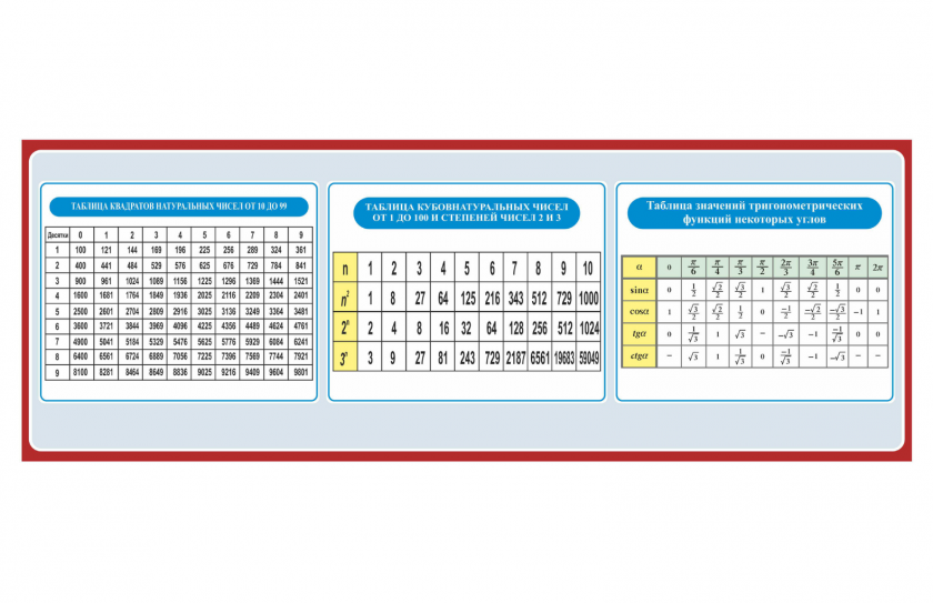 Стенд с формулами