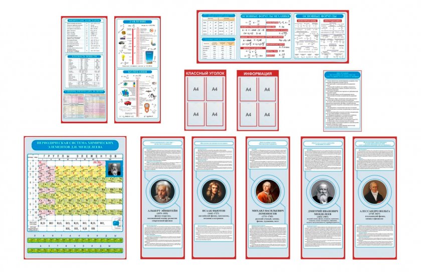 Комплект стендов для оформления кабинета физики