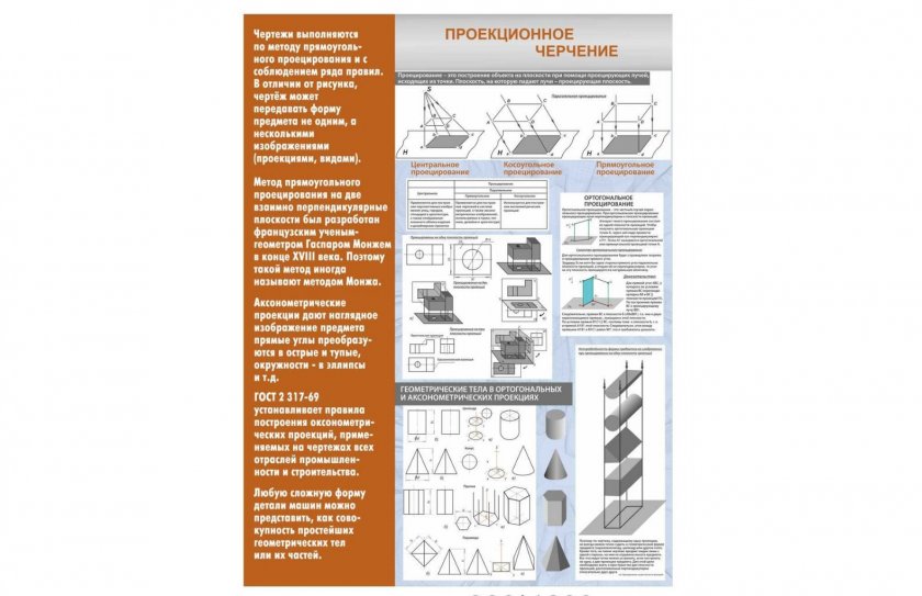 Стенд "Проекционное черчение"