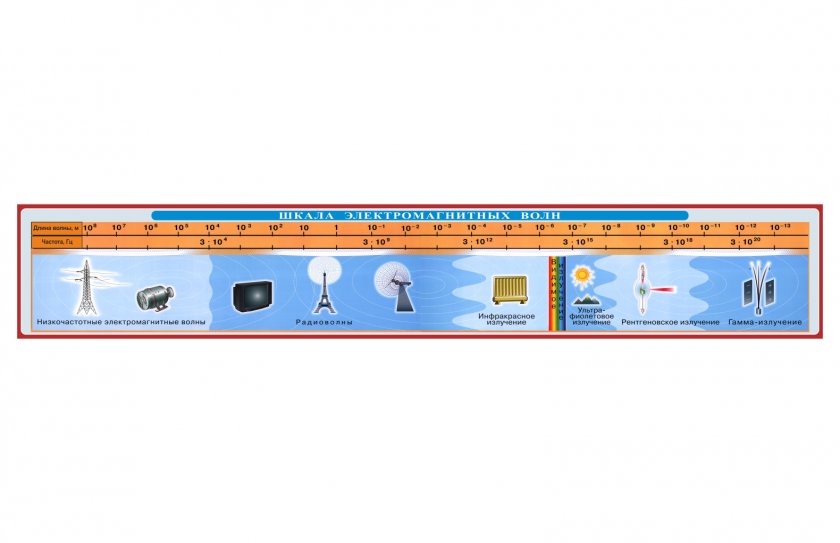 Стенд Шкала электромагнитных волн 
