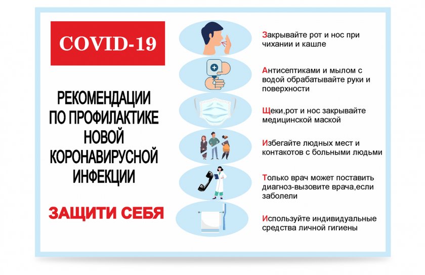 Стенд Сovid19