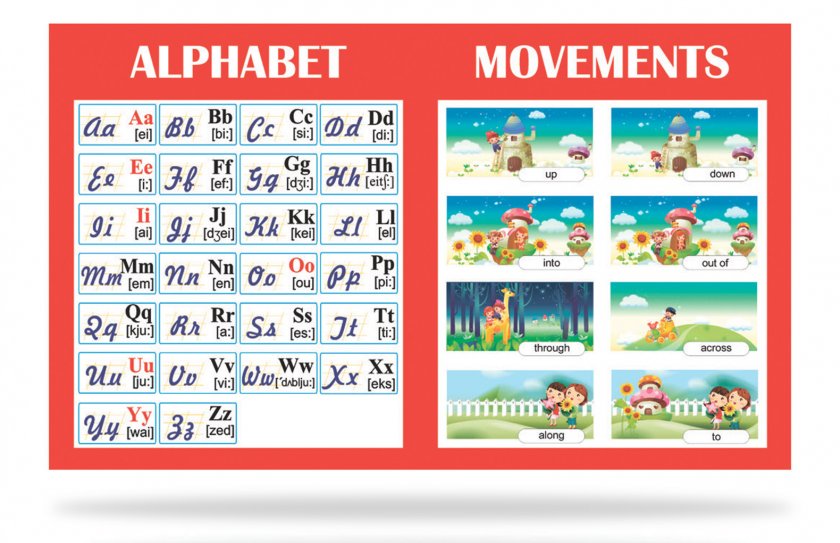 Стенд "Alphabet\Movements"