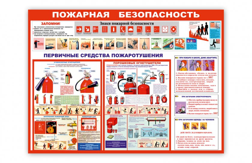 Стенд "Уголок пожарной безопасности"