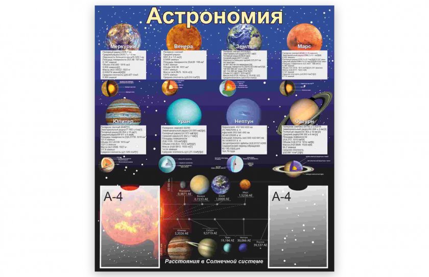 Стенд "Астрономия"