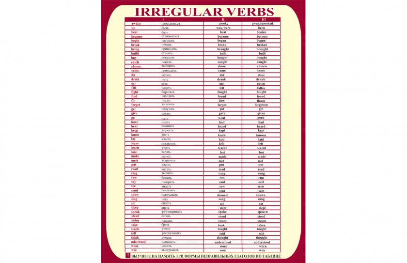 Стенд Irregular Verbs