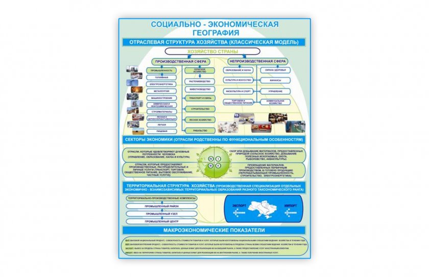 Стенд Социально-экономическая география