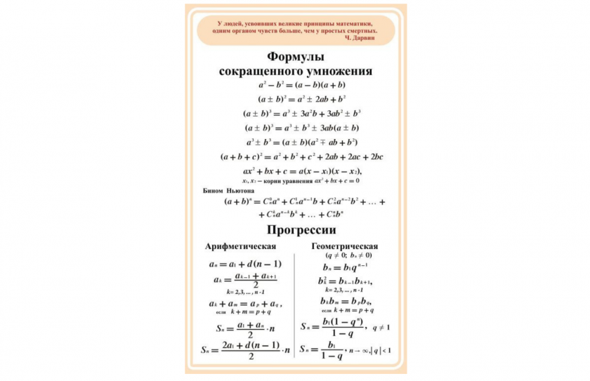 Стенд Формулы сокращенного умножения